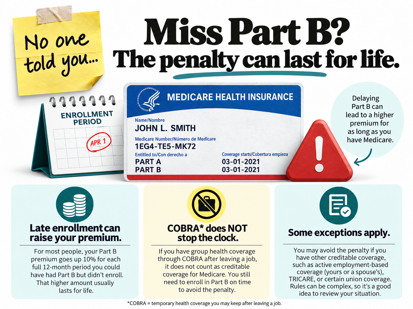 Infographic: missing Medicare Part B when you should have it can mean a late-enrollment penalty that stays on the premium.