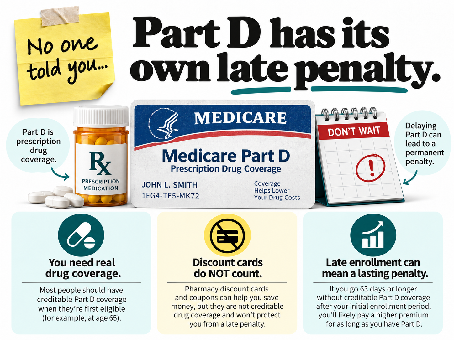 Infographic: going without Part D or other qualifying drug coverage can mean a late-enrollment penalty later.